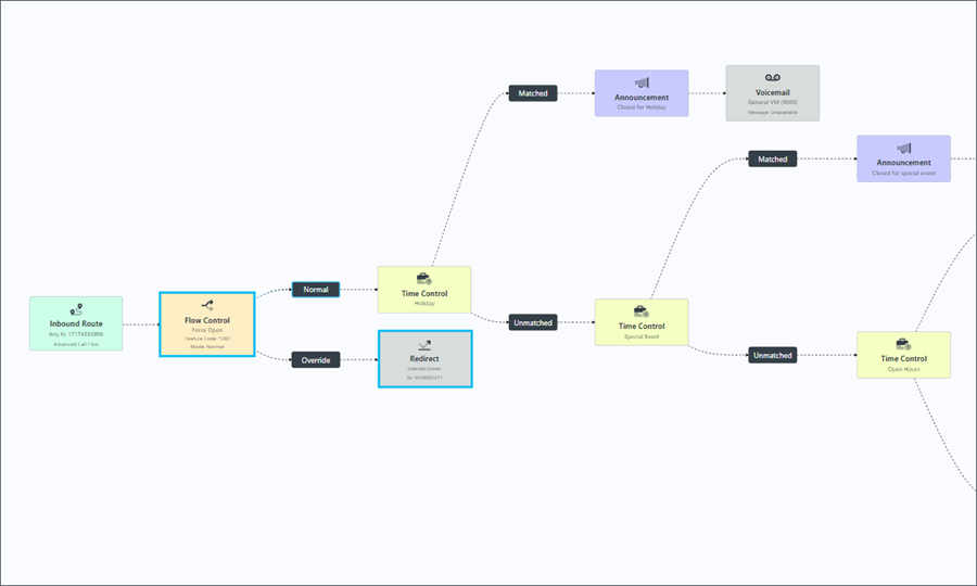 Implement Redirects